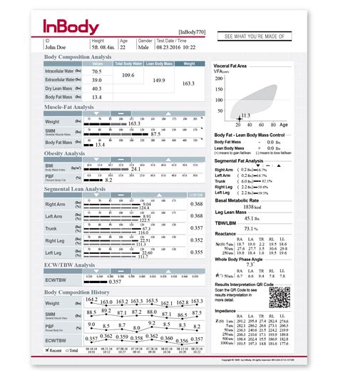 inbody test results.